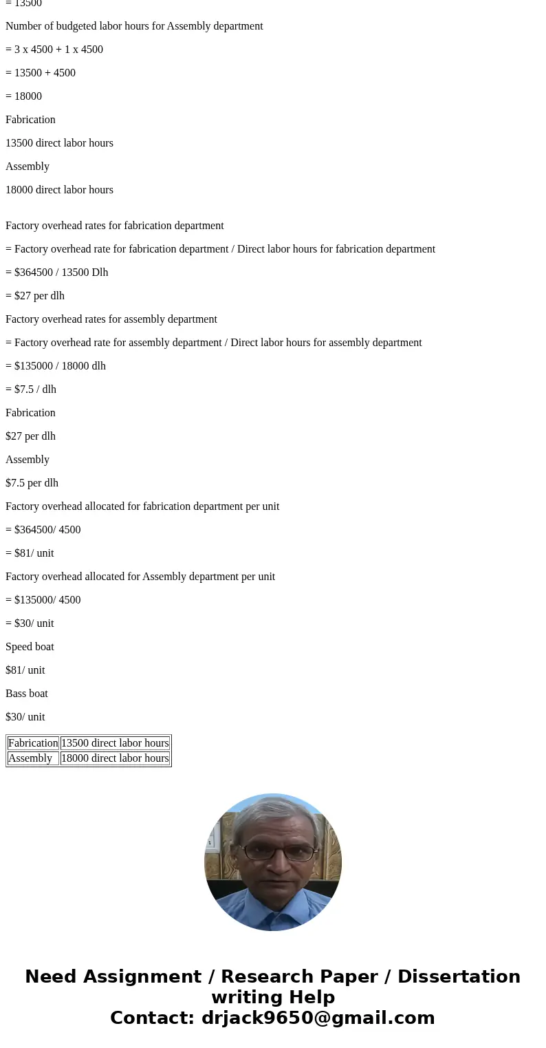 Multiple Production Department Factory Overhead Rates The total factory overhead for Bardot Marine Company is budgeted for the year at $499,500, divided into tw
