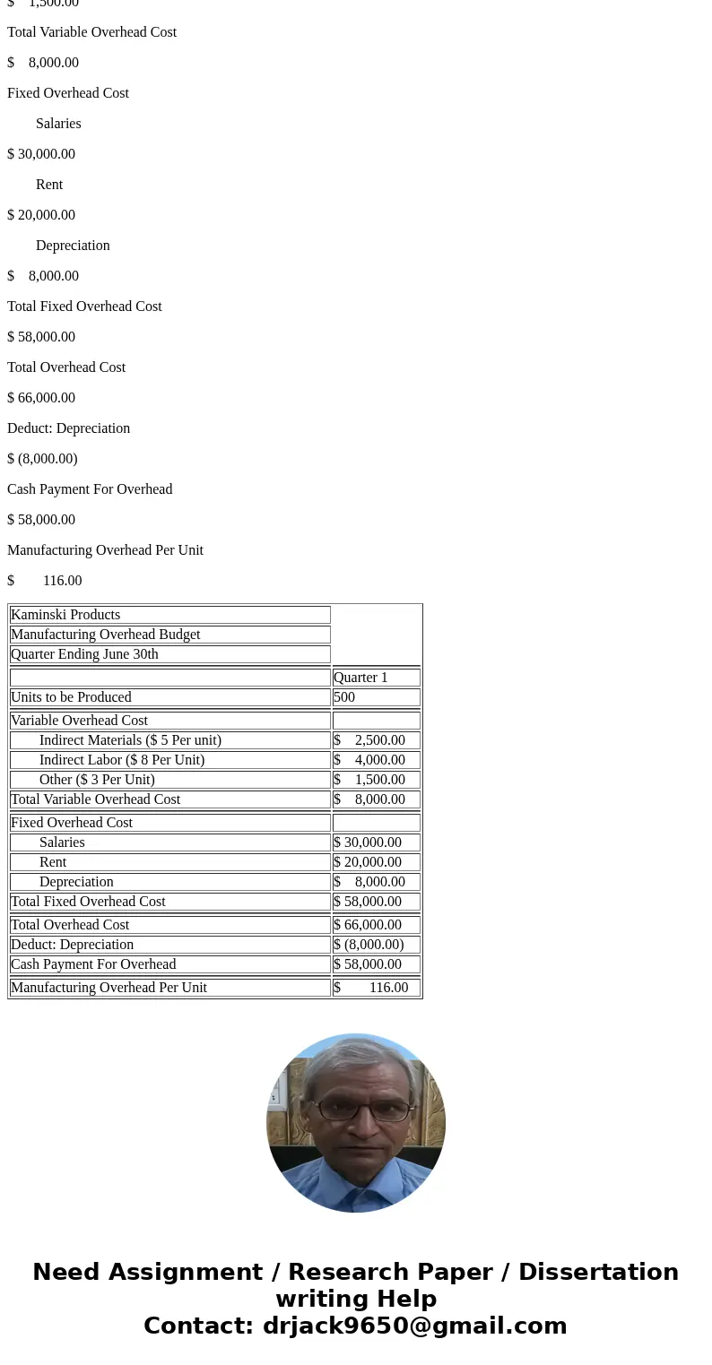 Need help with the following attachment. Please show work. 24) Manufacturing Overhead Budget. The production budget for Kaminski Products shows the company expe