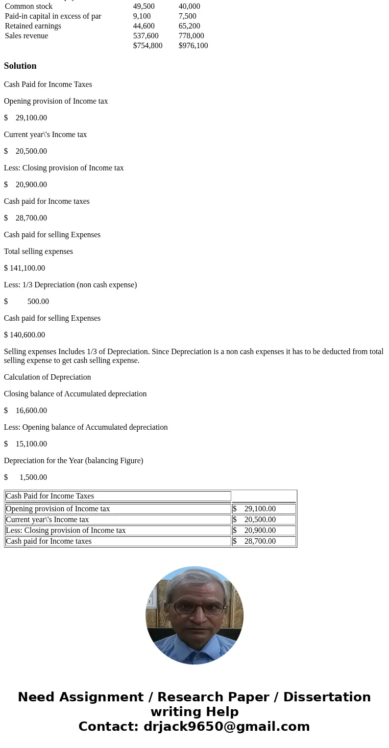 Novak Corp. uses the direct method to prepare its statement of cash flows. Novak trial balances at December 31, 2017 and 2016, are as follows. December 31 2017 