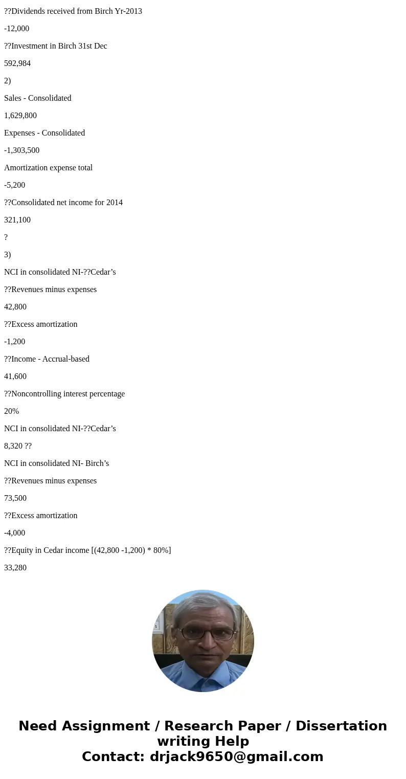 On January 1, 2012, Aspen Company acquired 80 percent of Birch Company’s outstanding voting stock for $504,000. Birch reported a $510,000 book value and the fai