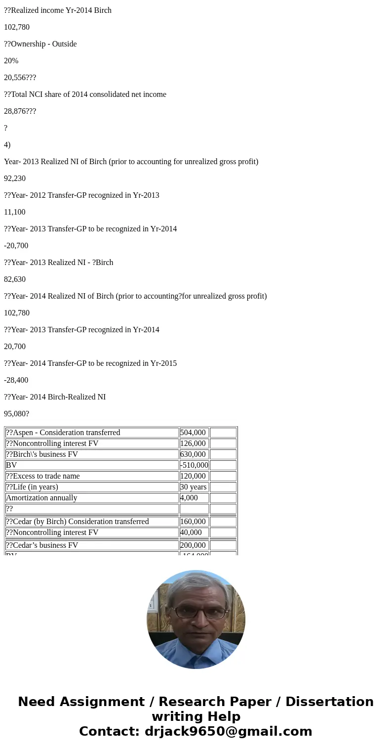 On January 1, 2012, Aspen Company acquired 80 percent of Birch Company’s outstanding voting stock for $504,000. Birch reported a $510,000 book value and the fai