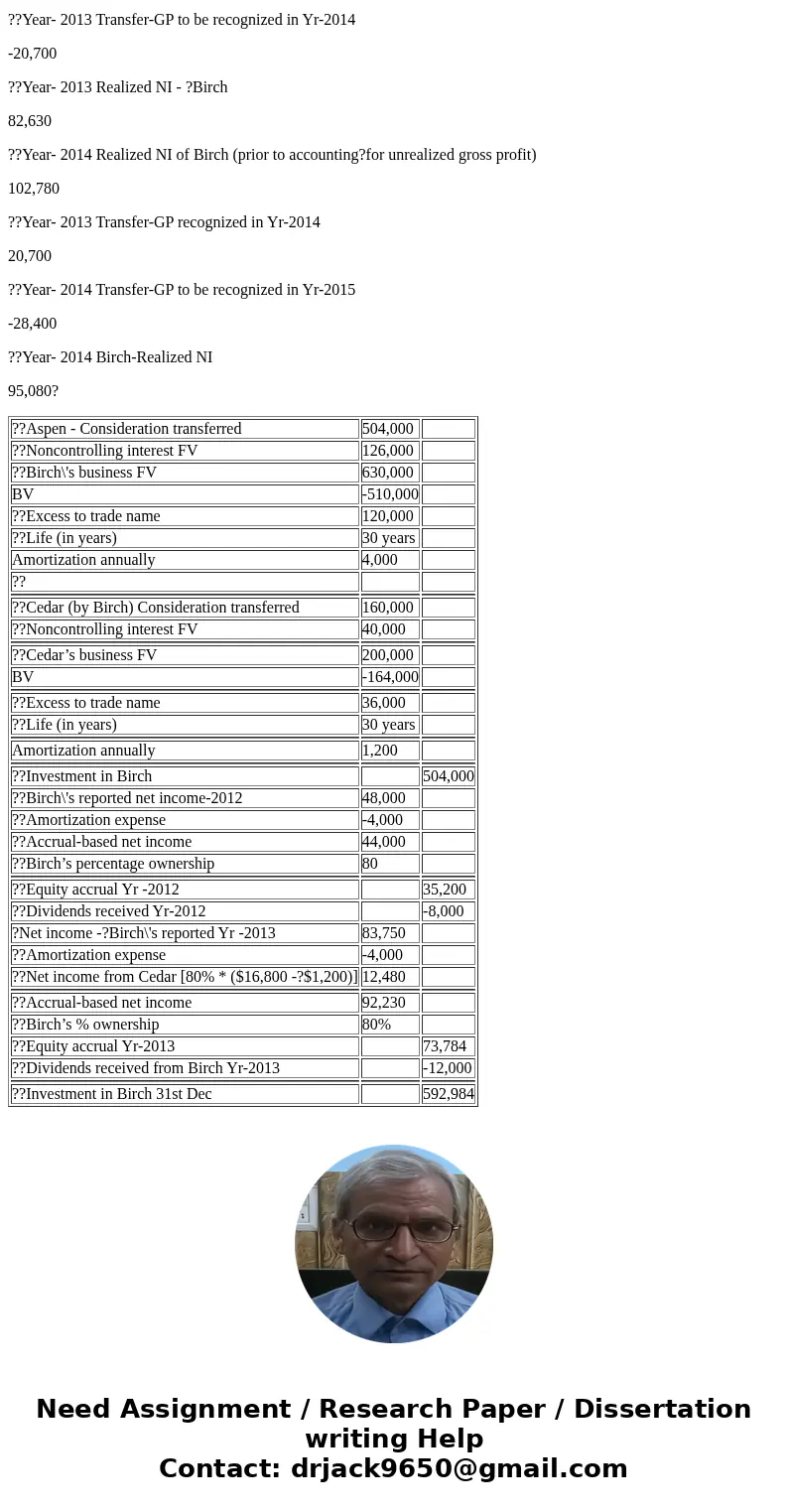 On January 1, 2012, Aspen Company acquired 80 percent of Birch Company’s outstanding voting stock for $504,000. Birch reported a $510,000 book value and the fai