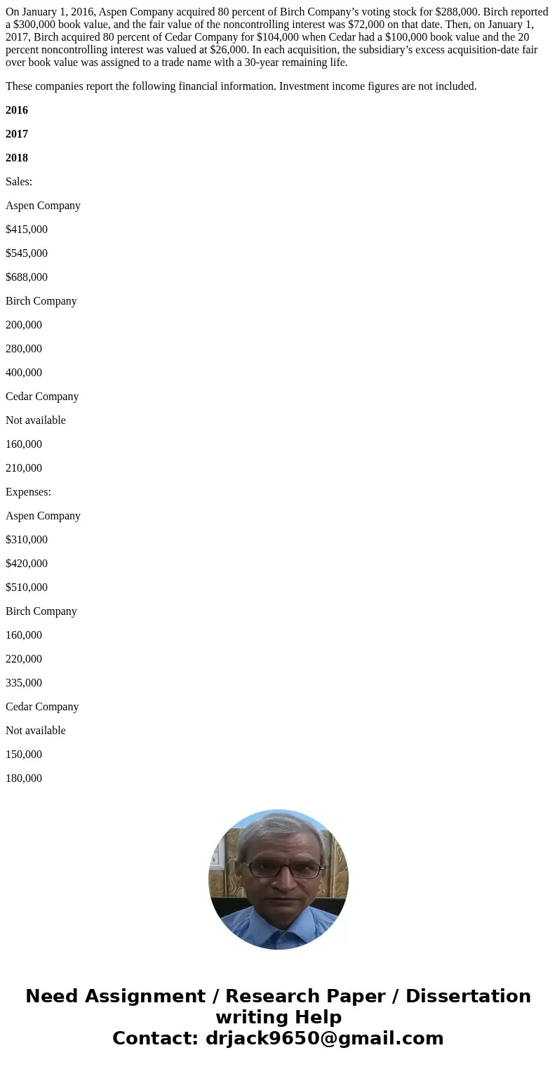 On January 1, 2016, Aspen Company acquired 80 percent of Birch Company’s voting stock for $288,000. Birch reported a $300,000 book value, and the fair value of 