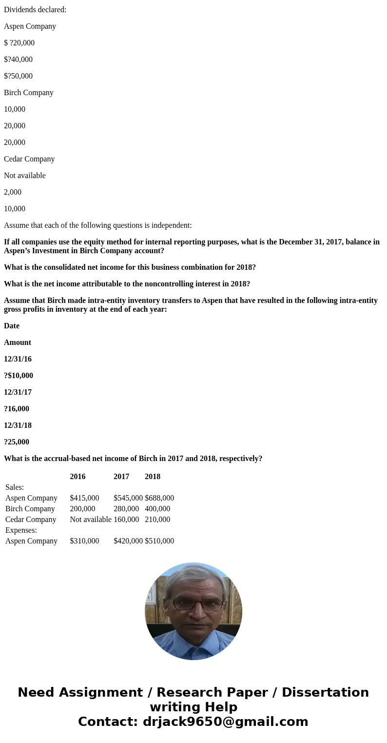 On January 1, 2016, Aspen Company acquired 80 percent of Birch Company’s voting stock for $288,000. Birch reported a $300,000 book value, and the fair value of 