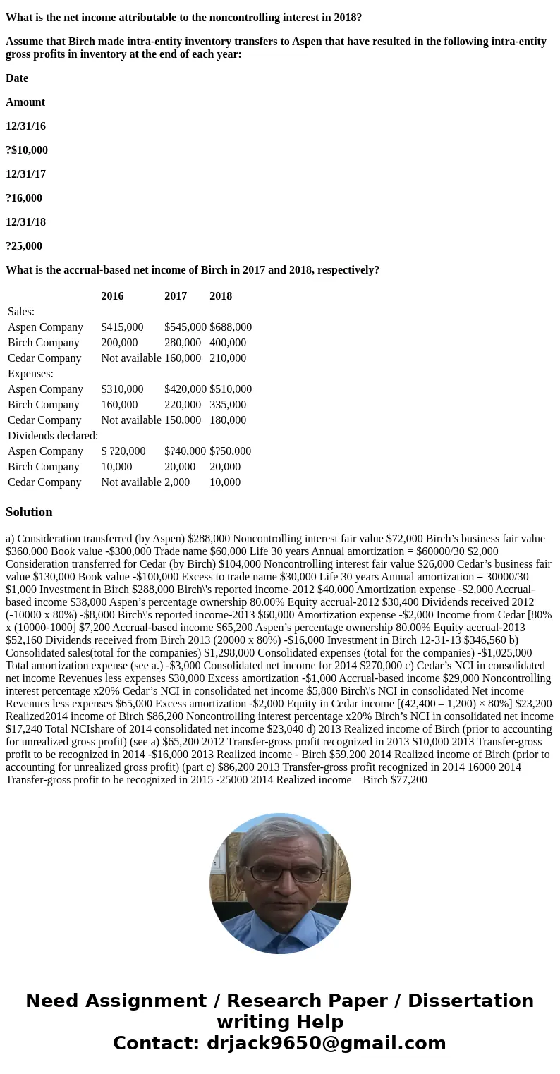 On January 1, 2016, Aspen Company acquired 80 percent of Birch Company’s voting stock for $288,000. Birch reported a $300,000 book value, and the fair value of 