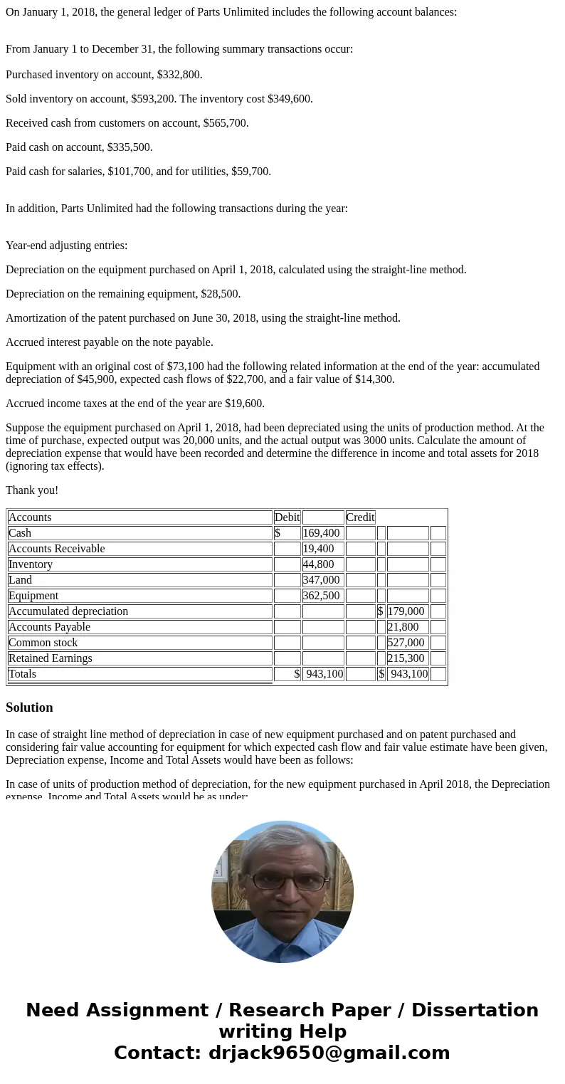 On January 1, 2018, the general ledger of Parts Unlimited includes the following account balances: From January 1 to December 31, the following summary transact