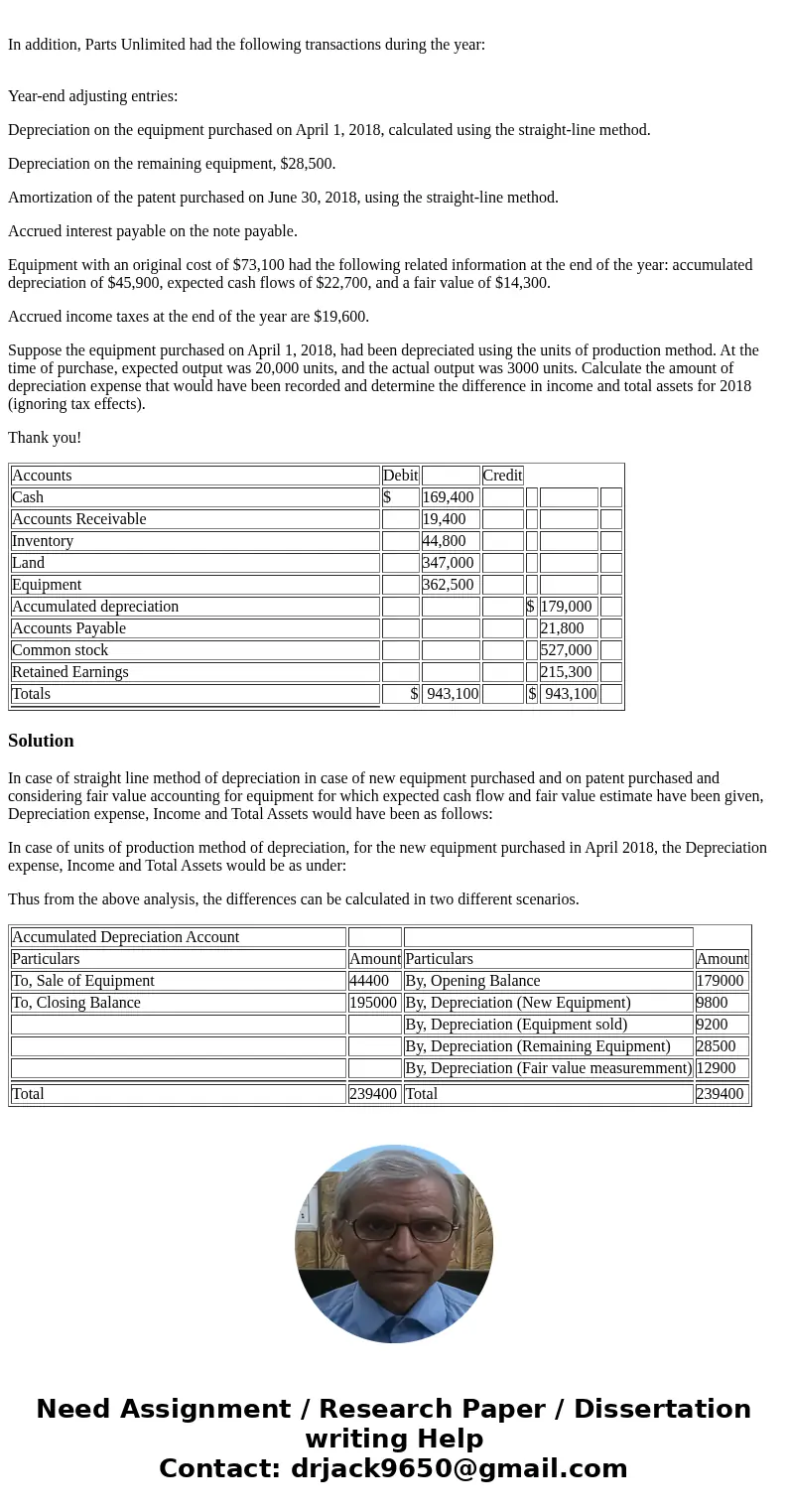 On January 1, 2018, the general ledger of Parts Unlimited includes the following account balances: From January 1 to December 31, the following summary transact