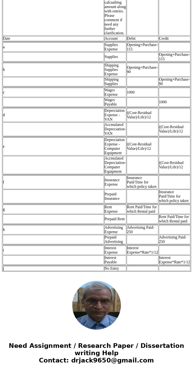  Once all journal entries are recorded in the practice set, record the nine adjusting journal entries below in the practice set. The following are the adjusting