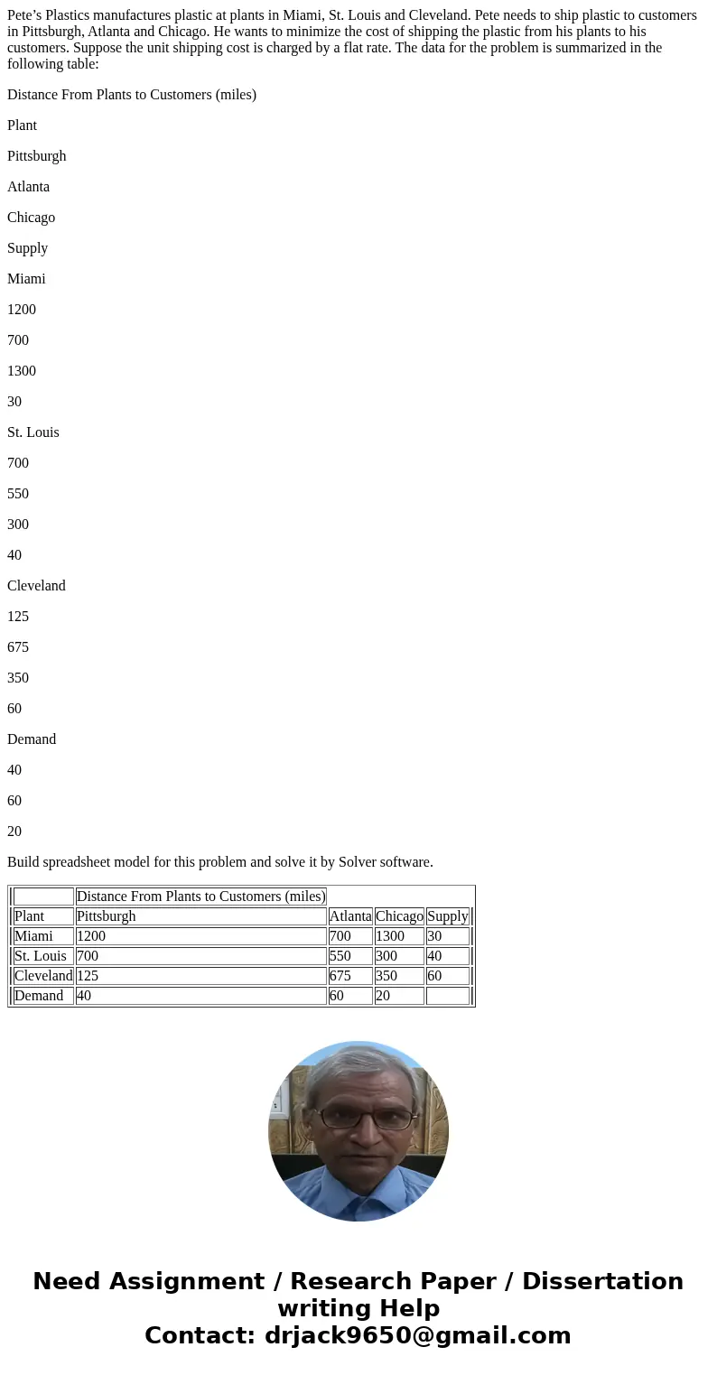 Pete’s Plastics manufactures plastic at plants in Miami, St. Louis and Cleveland. Pete needs to ship plastic to customers in Pittsburgh, Atlanta and Chicago. He