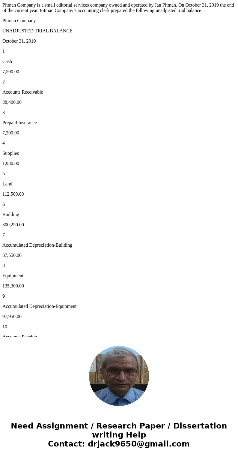 Pitman Company is a small editorial services company owned and operated by Jan Pitman. On October 31, 2019 the end of the current year, Pitman Company’s account