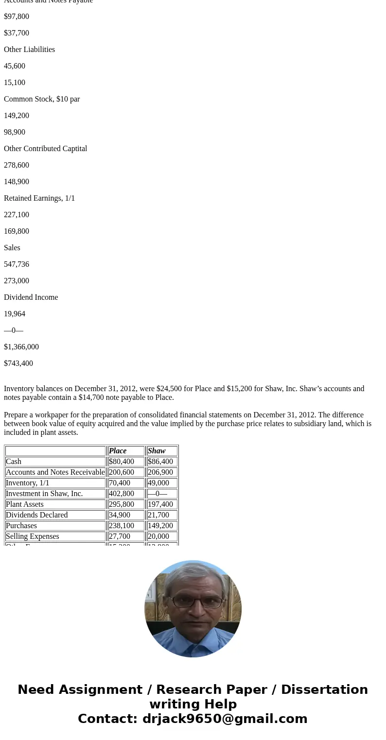 Place Company purchased 92% of the common stock of Shaw, Inc. on January 1, 2012, for $402,800. Trial balances at the end of 2012 for the companies were: Place 