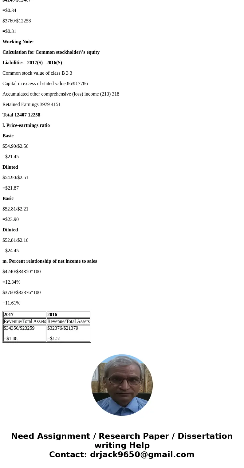 Please answer part i-m. Many thanks!Solutioni. Ratio of sales to assets $34350/$23259 =$1.48 $32376/$21379 =$1.51 j. Return on total assets $4240/$23259 =$0.18  Please answer part i-m. Many thanks!Solutioni. Ratio of sales to assets $34350/$23259 =$1.48 $32376/$21379 =$1.51 j. Return on total assets $4240/$23259 =$0.18