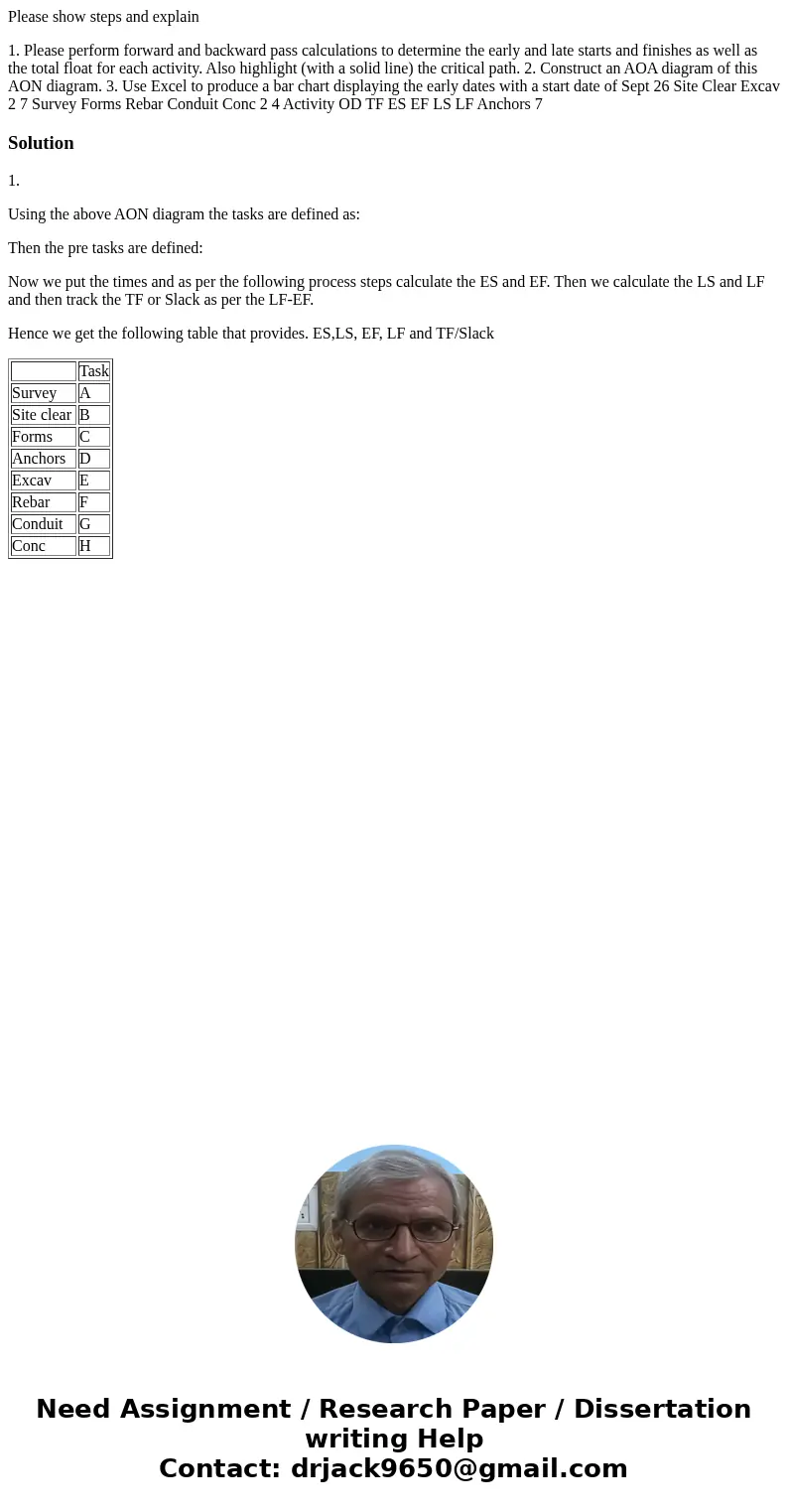 Please show steps and explain 1. Please perform forward and backward pass calculations to determine the early and late starts and finishes as well as the total 