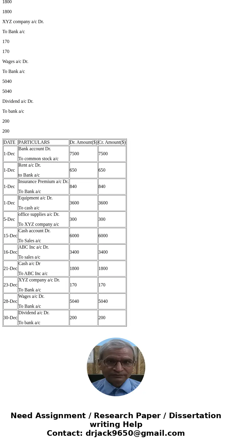 Prepare journal entries to record the Dec transaction: 1-Dec Began business by depositing $7500 in a bank account in the name of the company in exchange for 750