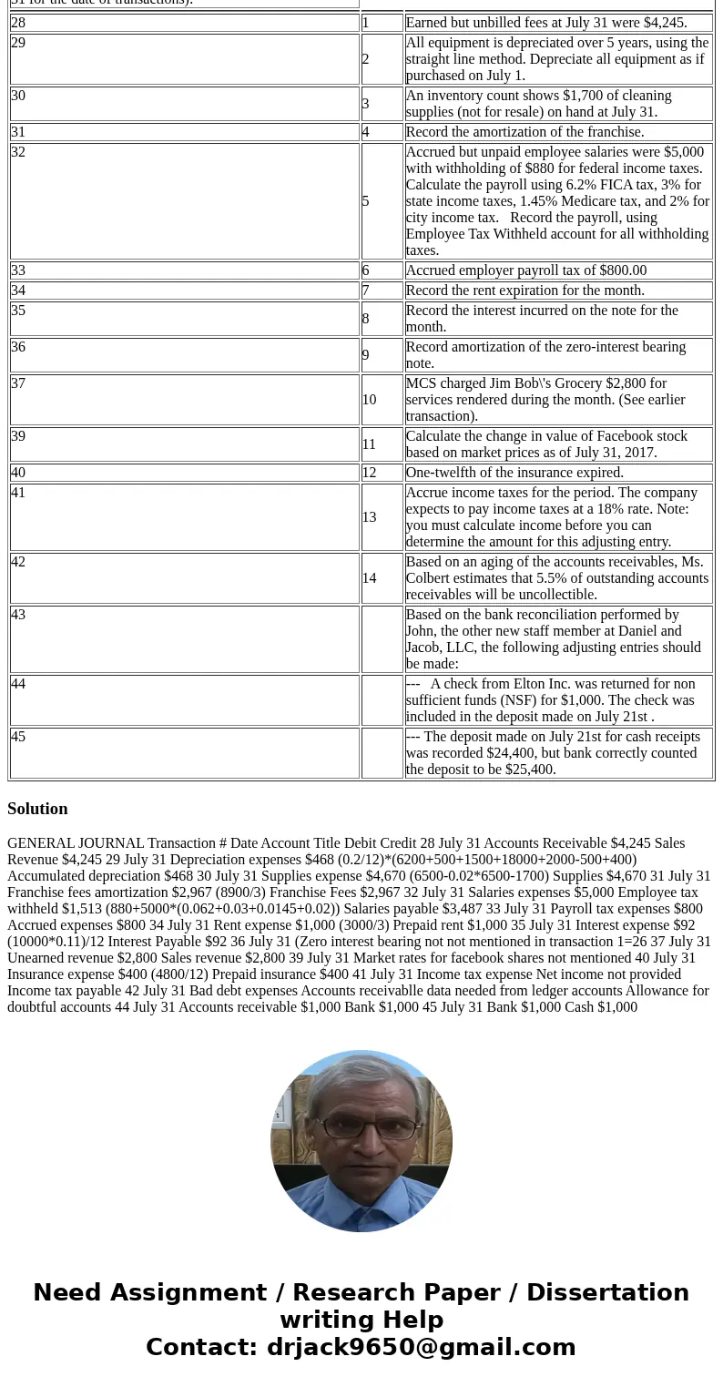PREPARE THE JOURNAL ENRTRIES FOR THE FOLLOWING (0NLY FROM TRANSACTON 28 TO 45 During July 2017, the following transactions, prepared by Maddie\'s Cleaning Servi