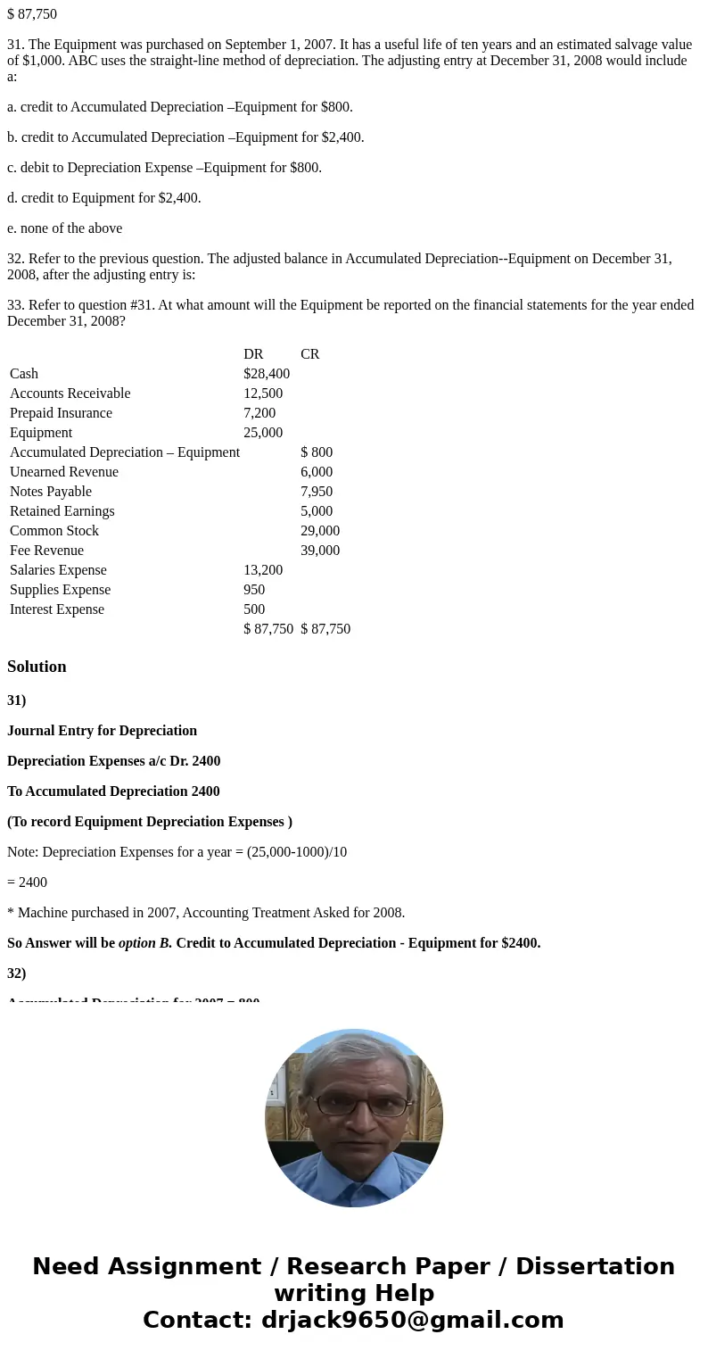 Presented below is the trial balance for ABC, Inc. as of December 31, 2008, before adjusting entries: ABC , INC. Trial Balance December 31, 2008 DR CR Cash $28,