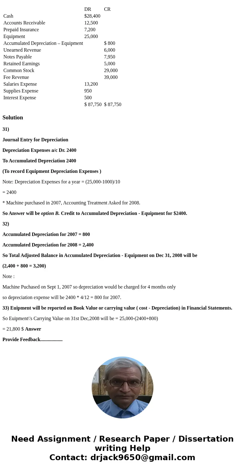 Presented below is the trial balance for ABC, Inc. as of December 31, 2008, before adjusting entries: ABC , INC. Trial Balance December 31, 2008 DR CR Cash $28,