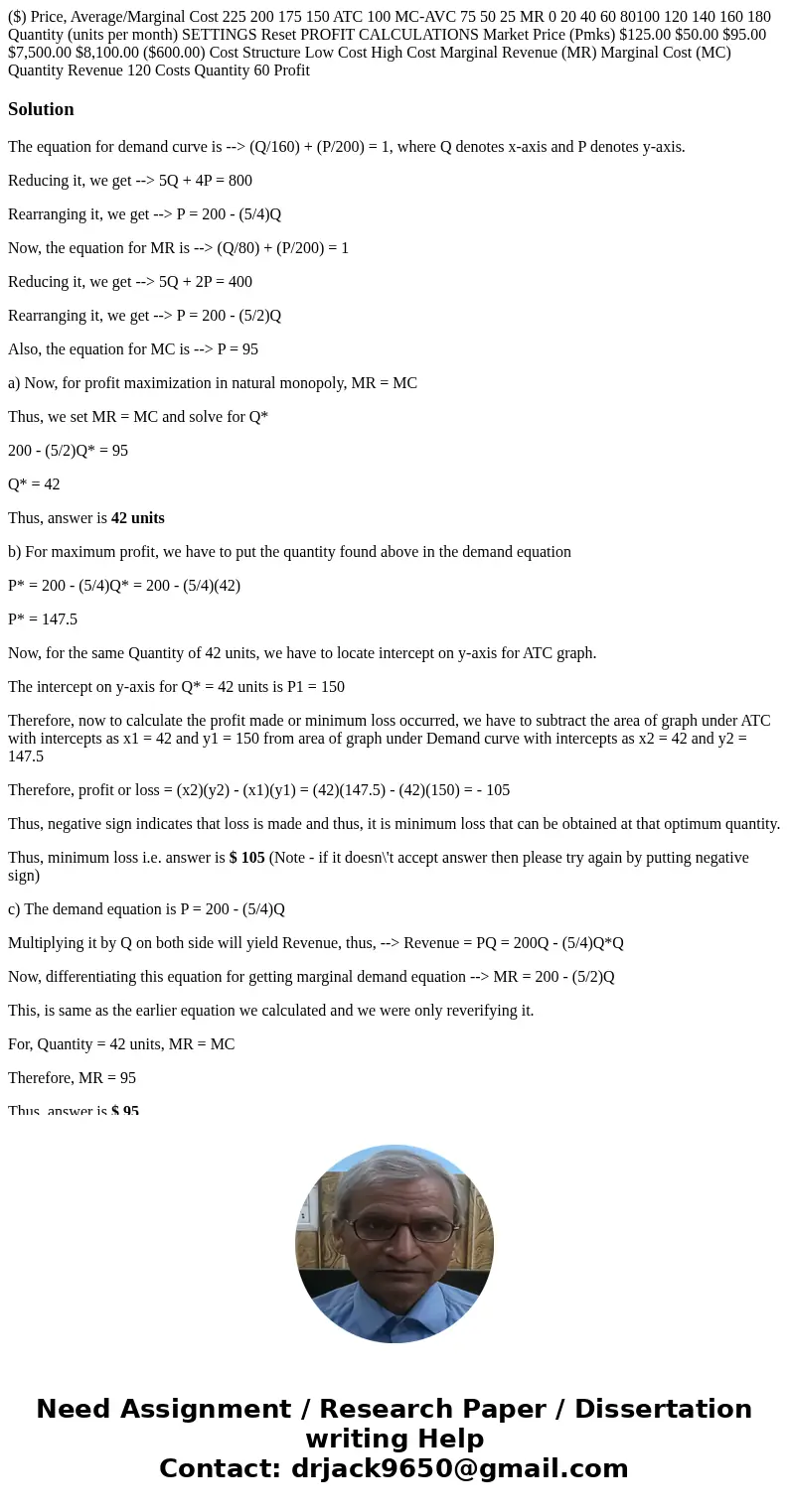  ($) Price, Average/Marginal Cost 225 200 175 150 ATC 100 MC-AVC 75 50 25 MR 0 20 40 60 80100 120 140 160 180 Quantity (units per month) SETTINGS Reset PROFIT C