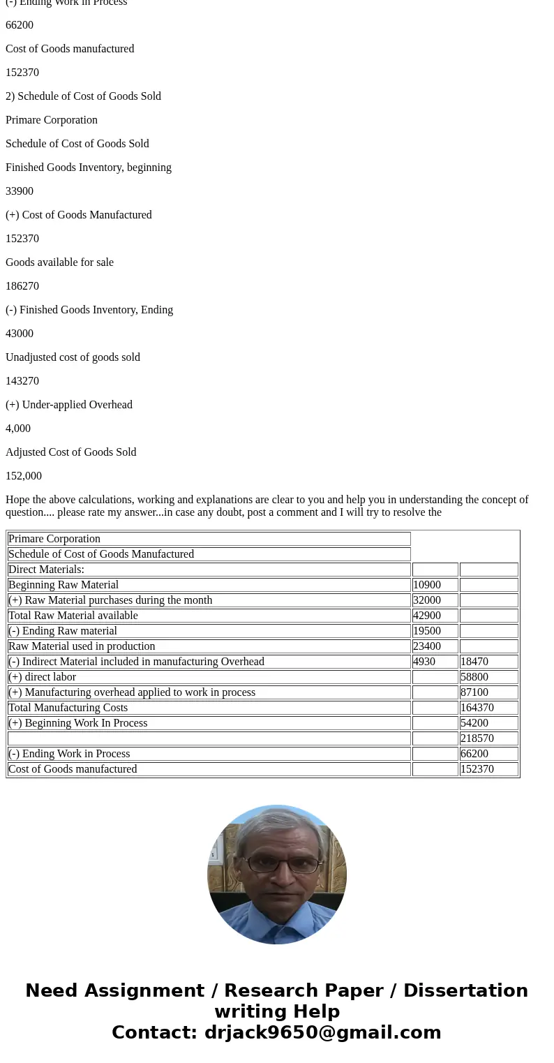  Primare Corporation has provided the following data concerning last month\'s manufacturing operations. Purchases of raw materials Indirect materials included i