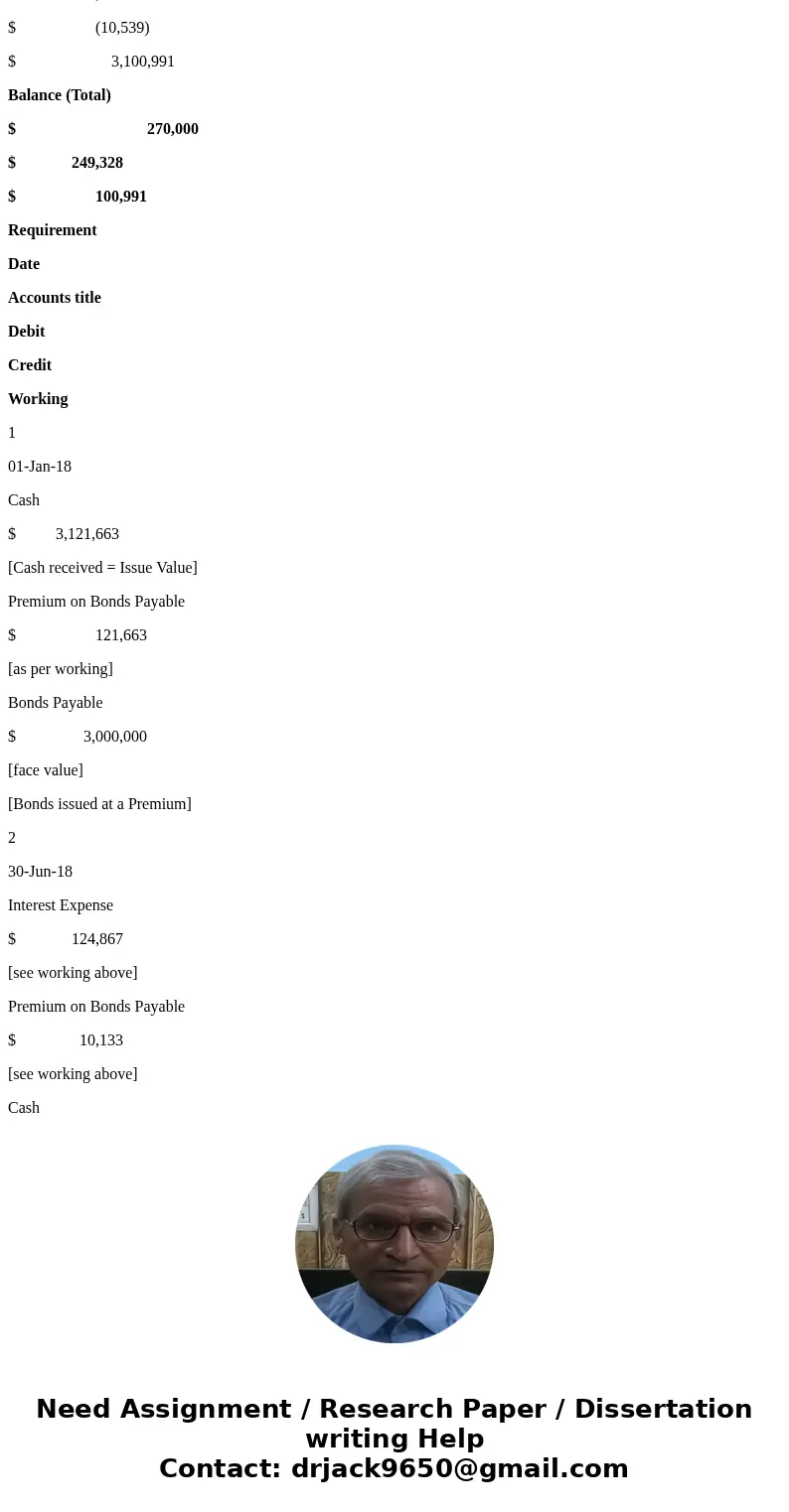  Problem 1 On 1/1/2018, Football Corp. issues 3,000, 9%, $1,000 bonds. The bonds mature in 5 years and pay interest semiannually. The market rate for similar bo