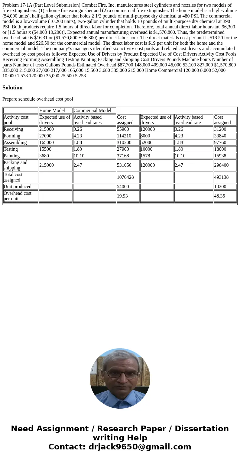  Problem 17-1A (Part Level Submission) Combat Fire, Inc. manufactures steel cylinders and nozzles for two models of fire extinguishers: (1) a home fire extingui