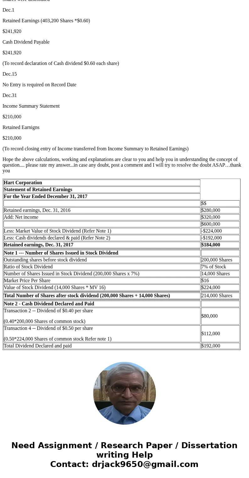  PROBLEM 2 (6 points) Hertz Corporation reported retained earnings at December 31, 2016, of $320,000. It had 200,000 shares of common stock outstanding througho