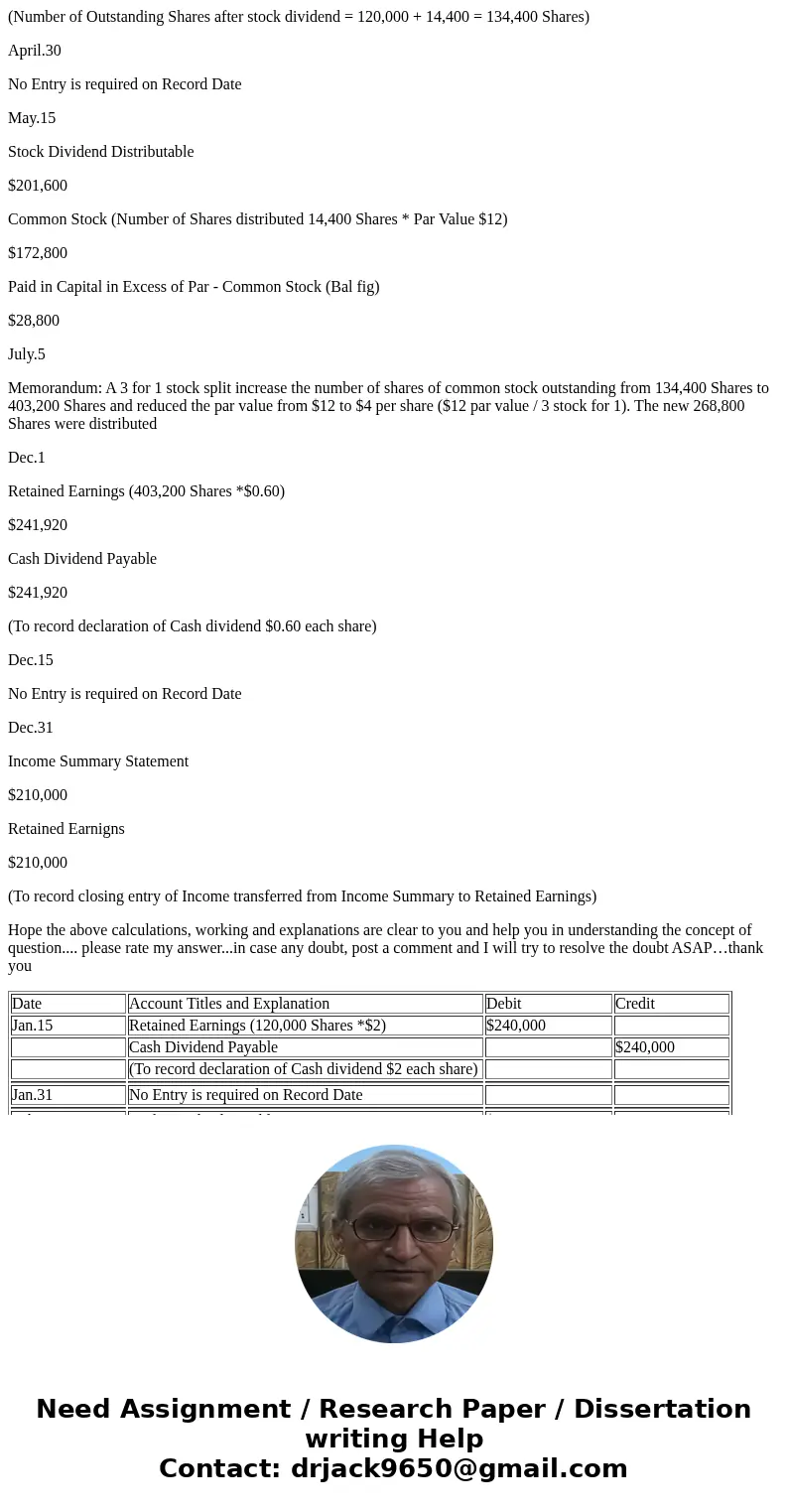  PROBLEM 4 (13 points): On January 1, 2017, Smart Corp had Common Stock ($12 par value, 120,000 shares issued and utstanding) worth $1,440,000: Paid-in Capital 