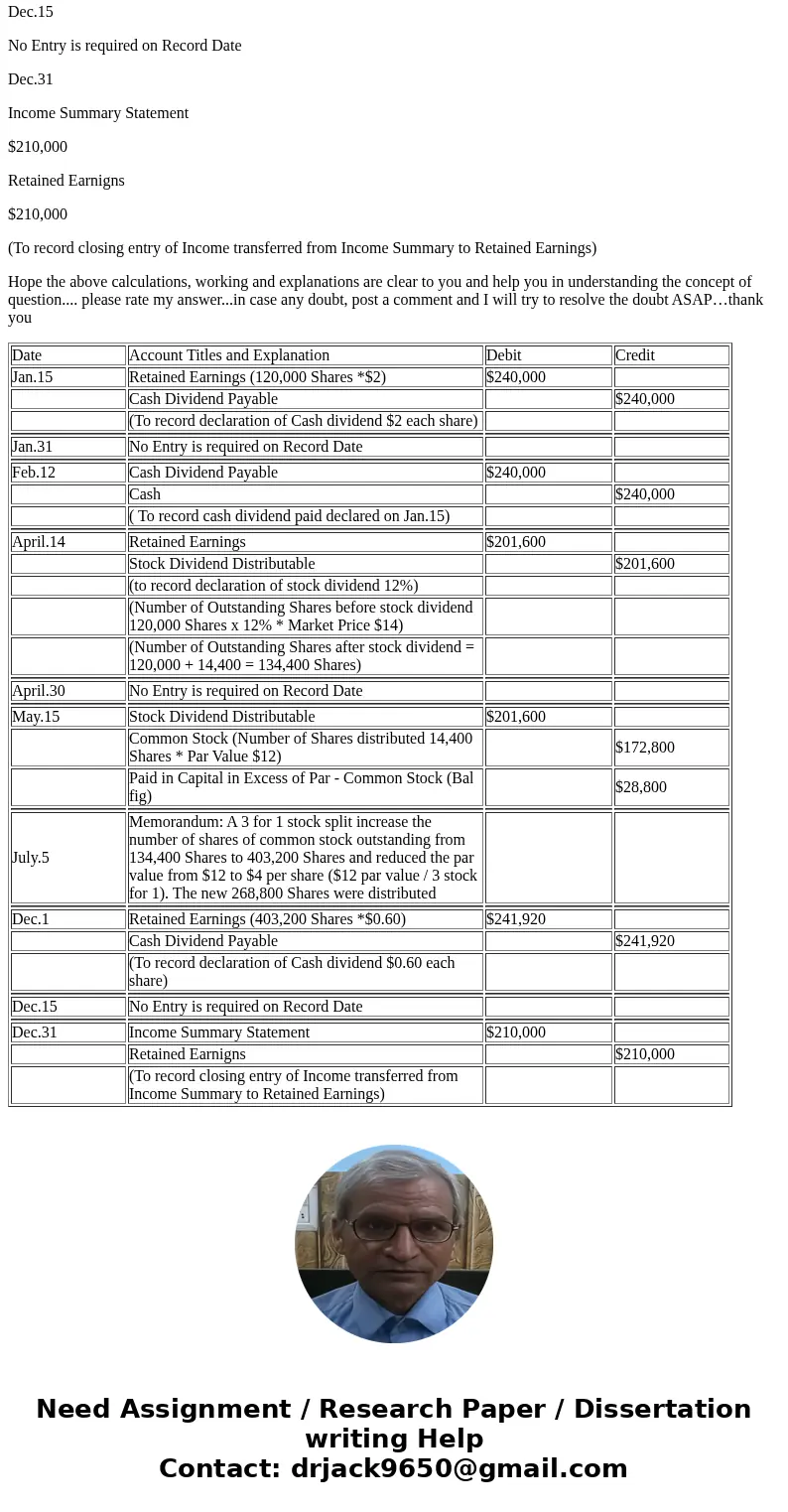  PROBLEM 4 (13 points): On January 1, 2017, Smart Corp had Common Stock ($12 par value, 120,000 shares issued and utstanding) worth $1,440,000: Paid-in Capital 