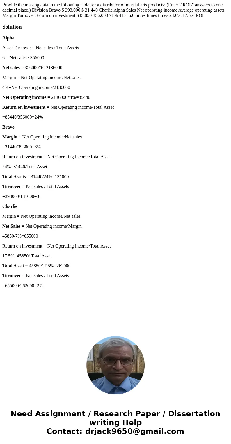  Provide the missing data in the following table for a distributor of martial arts products: (Enter \