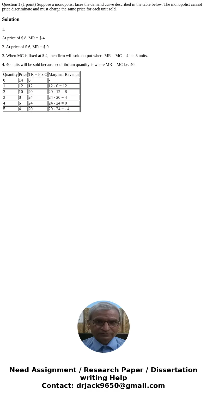  Question 1 (1 point) Suppose a monopolist faces the demand curve described in the table below. The monopolist cannot price discriminate and must charge the sam