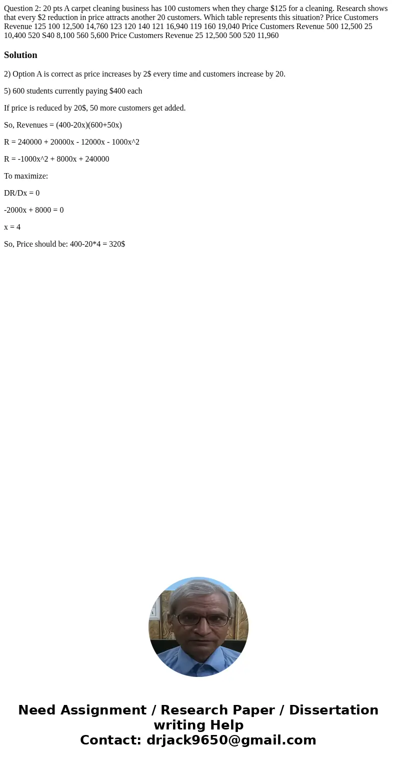  Question 2: 20 pts A carpet cleaning business has 100 customers when they charge $125 for a cleaning. Research shows that every $2 reduction in price attracts 