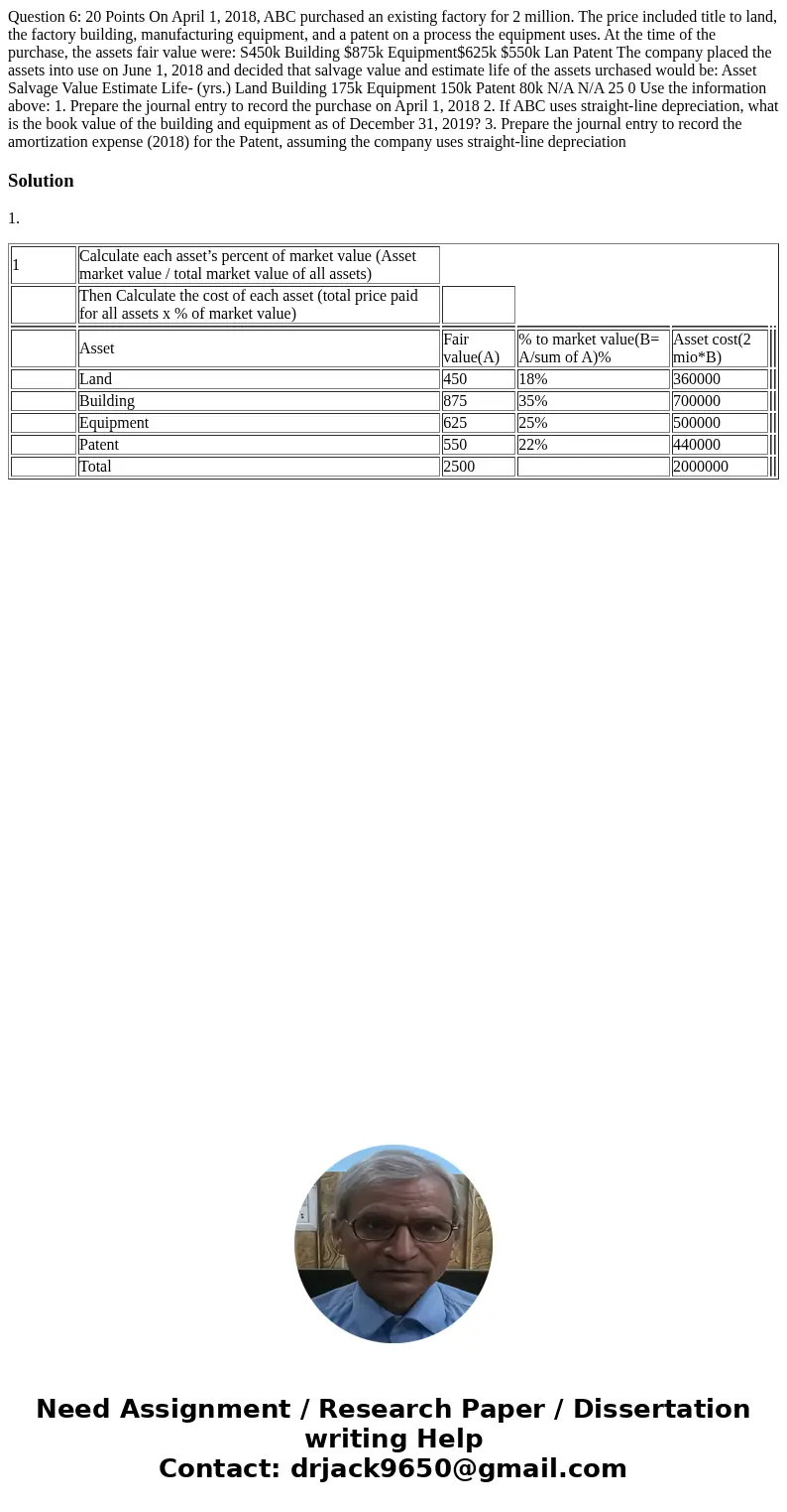  Question 6: 20 Points On April 1, 2018, ABC purchased an existing factory for 2 million. The price included title to land, the factory building, manufacturing 