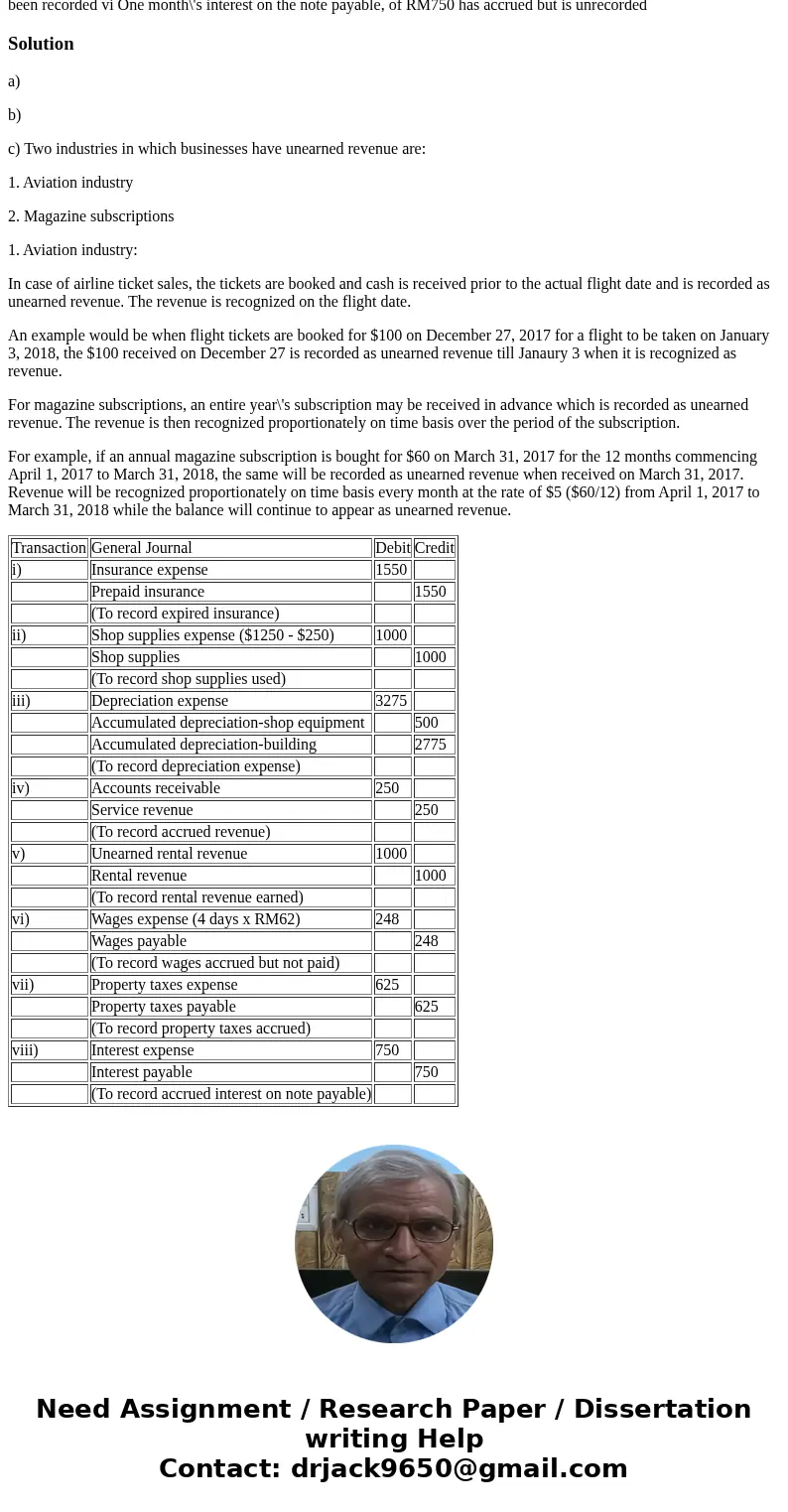  QUESTION SOALAN 3 Amanda Beauty Salon\'s unadiusted trial balance as at 31 December 2017 is as follows: Credit RM Debit RM 5,200 1,850 1,250 4,825 Cash Prepaid