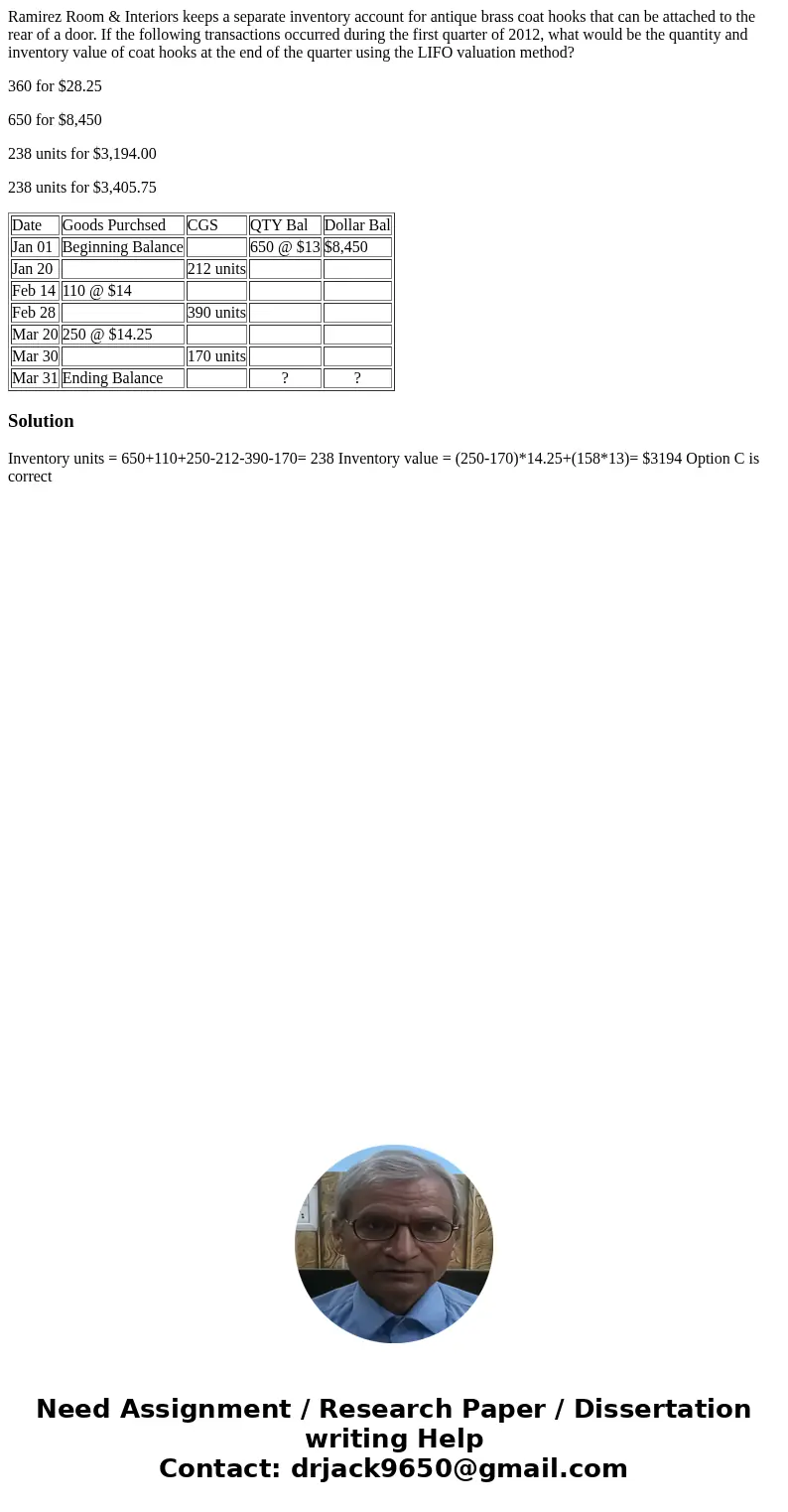Ramirez Room & Interiors keeps a separate inventory account for antique brass coat hooks that can be attached to the rear of a door. If the following transa Ramirez Room & Interiors keeps a separate inventory account for antique brass coat hooks that can be attached to the rear of a door. If the following transa