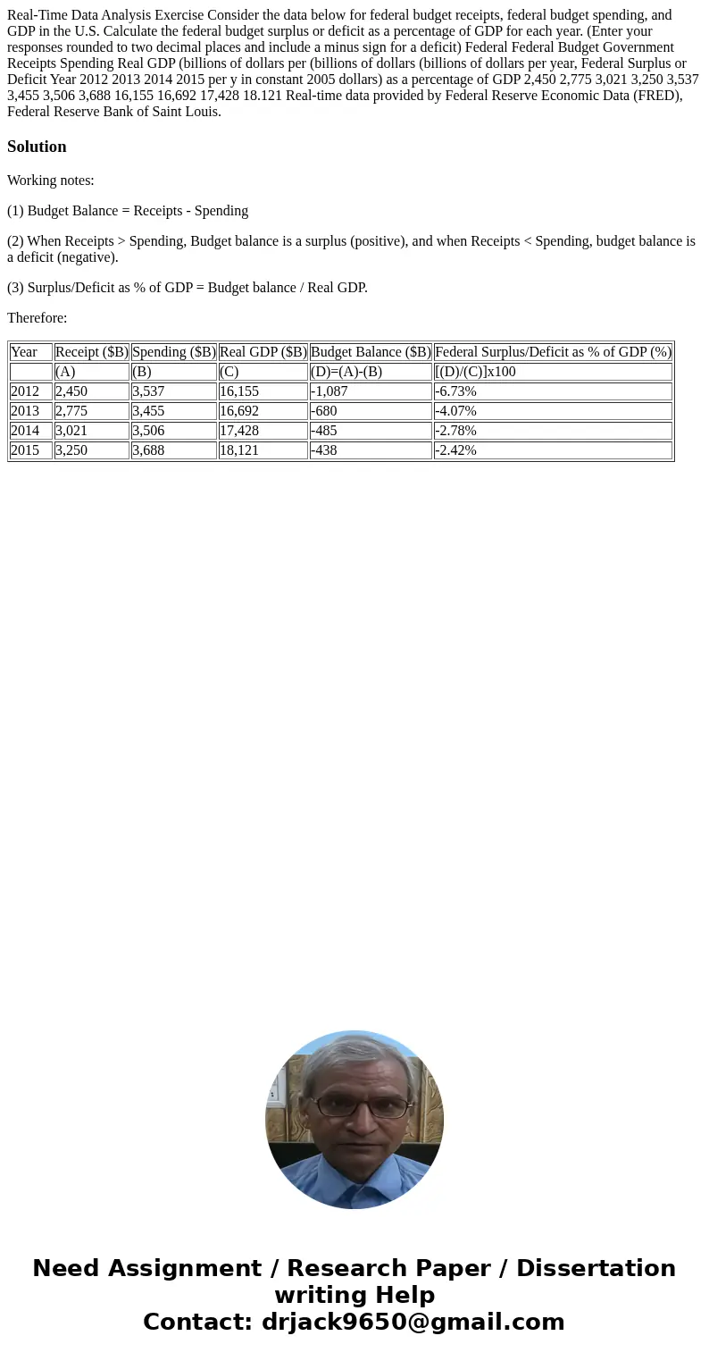 Real-Time Data Analysis Exercise Consider the data below for federal budget receipts, federal budget spending, and GDP in the U.S. Calculate the federal budget  Real-Time Data Analysis Exercise Consider the data below for federal budget receipts, federal budget spending, and GDP in the U.S. Calculate the federal budget