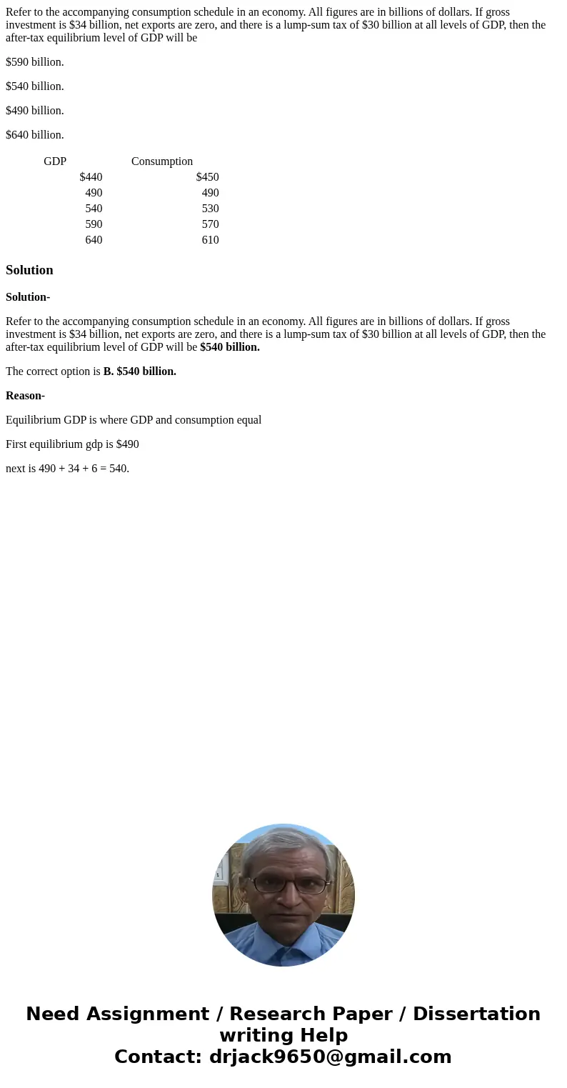 Refer to the accompanying consumption schedule in an economy. All figures are in billions of dollars. If gross investment is $34 billion, net exports are zero, 