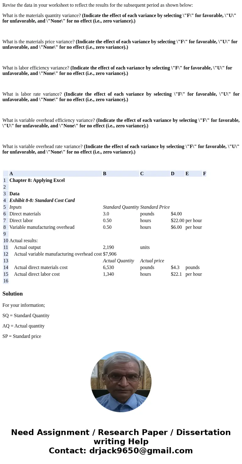 Revise the data in your worksheet to reflect the results for the subsequent period as shown below: What is the materials quantity variance? (Indicate the effect