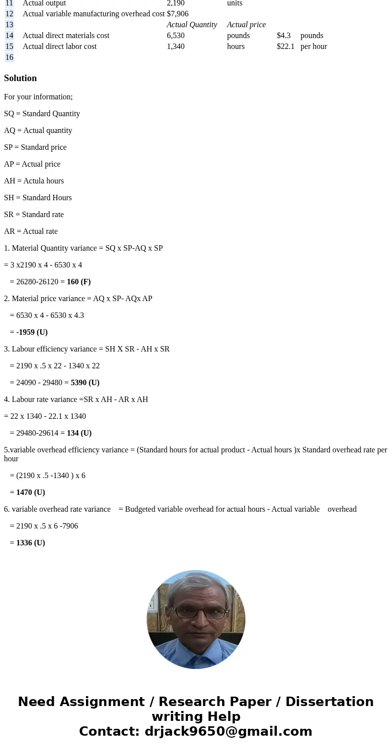 Revise the data in your worksheet to reflect the results for the subsequent period as shown below: What is the materials quantity variance? (Indicate the effect
