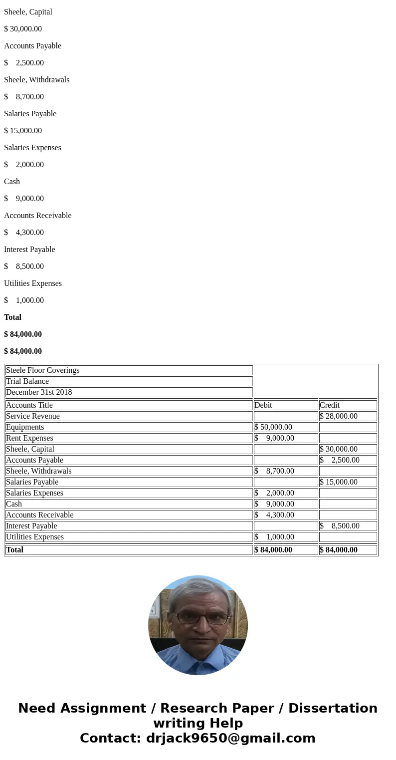  Secure https kaspolhomeworkld 4882544548 questionld-1&flushed; falseold ACC 101-D03N (Backman) Summer 2018 Homework: Chapter 2 Homework Score: 0 of 1 pt 41