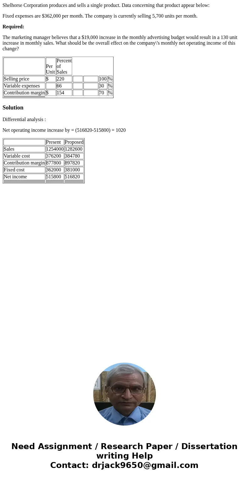 Shelhorse Corporation produces and sells a single product. Data concerning that product appear below: Fixed expenses are $362,000 per month. The company is curr