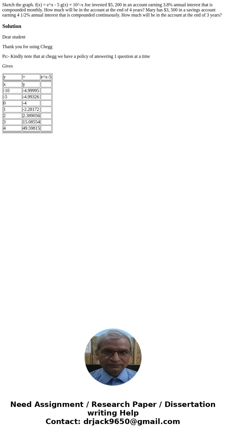  Sketch the graph. f(x) = e^x - 5 g(x) = 10^-x Joe invested $5, 200 in an account earning 3.8% annual interest that is compounded monthly. How much will be in t