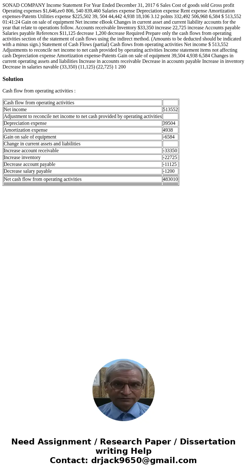  SONAD COMPANY Income Statement For Year Ended December 31, 2017 6 Sales Cost of goods sold Gross profit Operating expenses $1,646,ee0 806, 540 839,460 Salaries