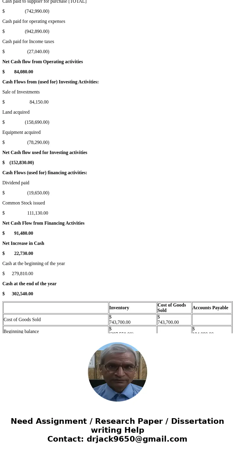 Statement of Cash Flows—Direct Method The comparative balance sheet of Canace Products Inc. for December 31, 20Y6 and 20Y5, is as follows: The income statement 