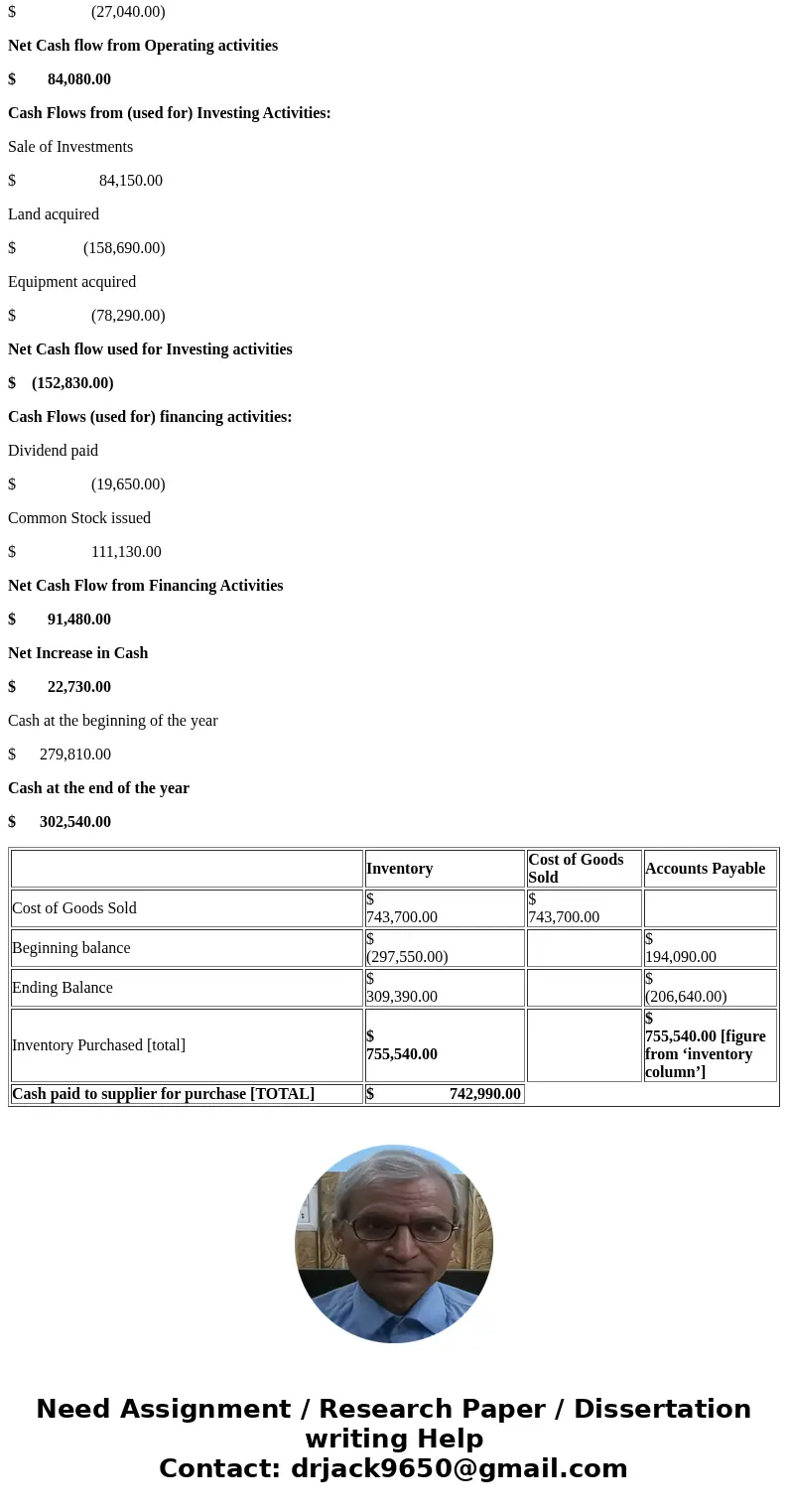 Statement of Cash Flows—Direct Method The comparative balance sheet of Canace Products Inc. for December 31, 20Y6 and 20Y5, is as follows: The income statement 