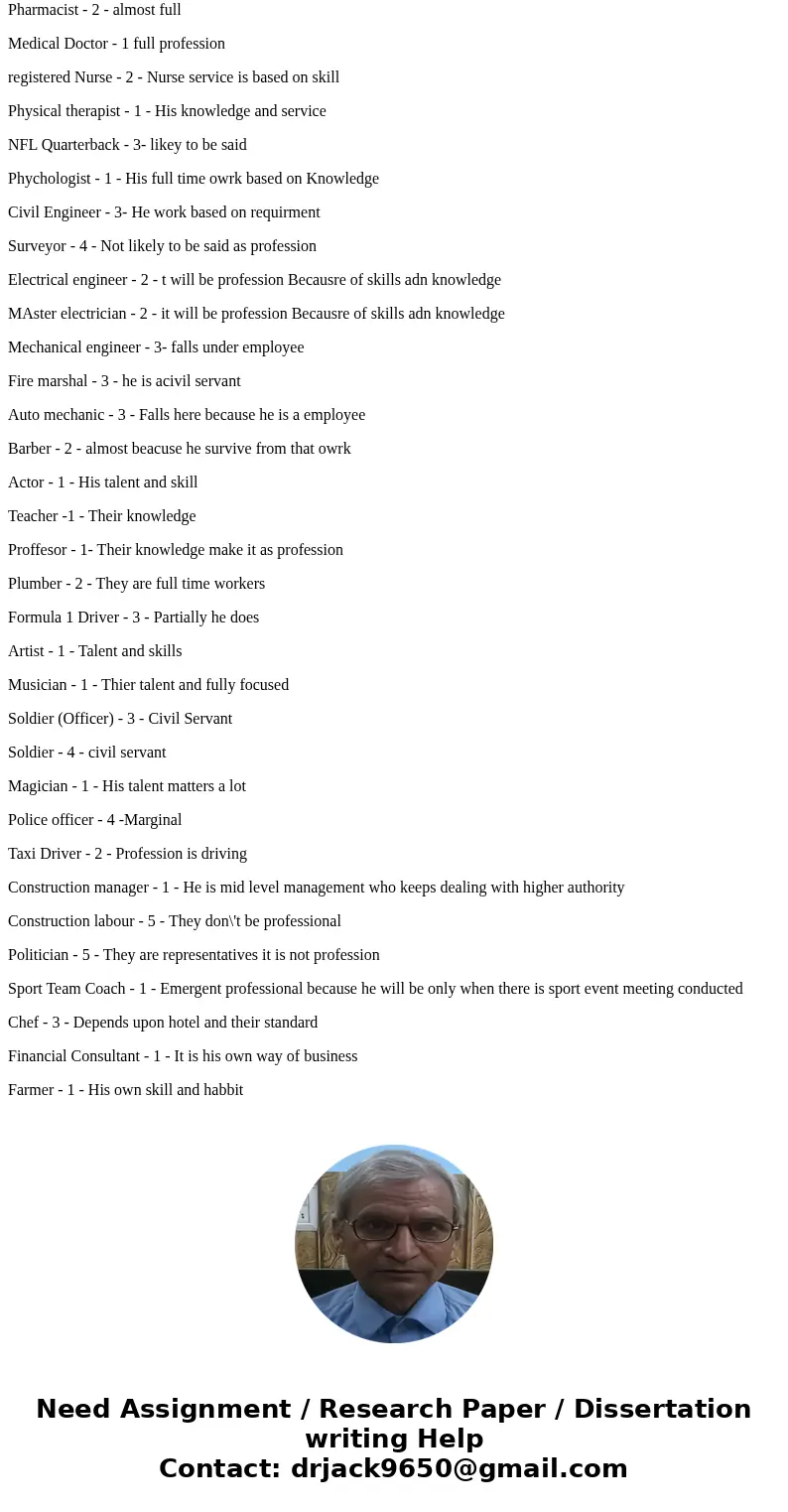  STATUS AS A PROFESSION SHORT ASSIGNMENT In each case indicate the occupation\'s position on the \'profession\' scale. Does it represent a full profession, an e