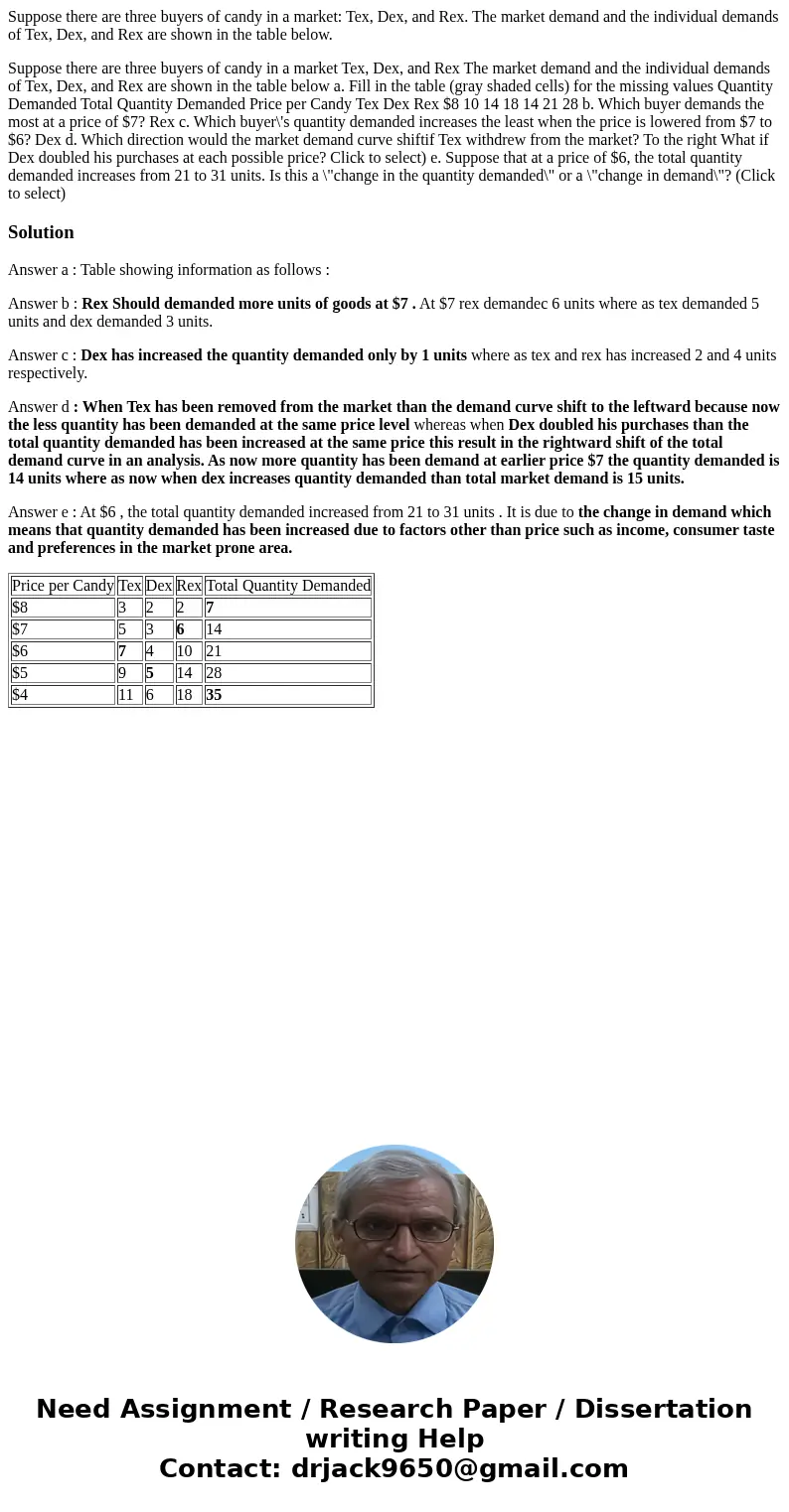 Suppose there are three buyers of candy in a market: Tex, Dex, and Rex. The market demand and the individual demands of Tex, Dex, and Rex are shown in the table Suppose there are three buyers of candy in a market: Tex, Dex, and Rex. The market demand and the individual demands of Tex, Dex, and Rex are shown in the table
