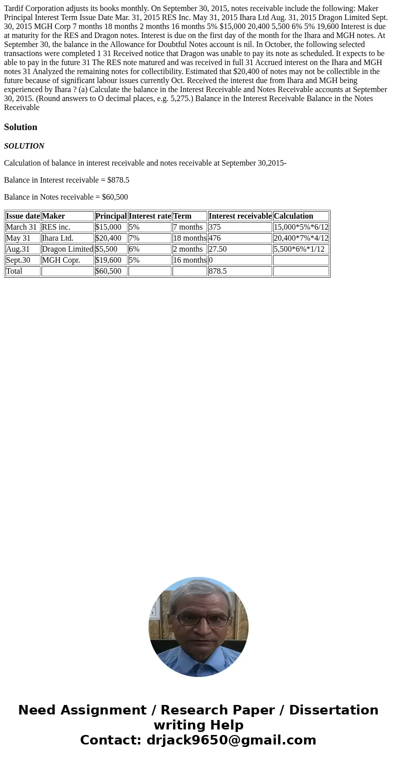  Tardif Corporation adjusts its books monthly. On September 30, 2015, notes receivable include the following: Maker Principal Interest Term Issue Date Mar. 31, 