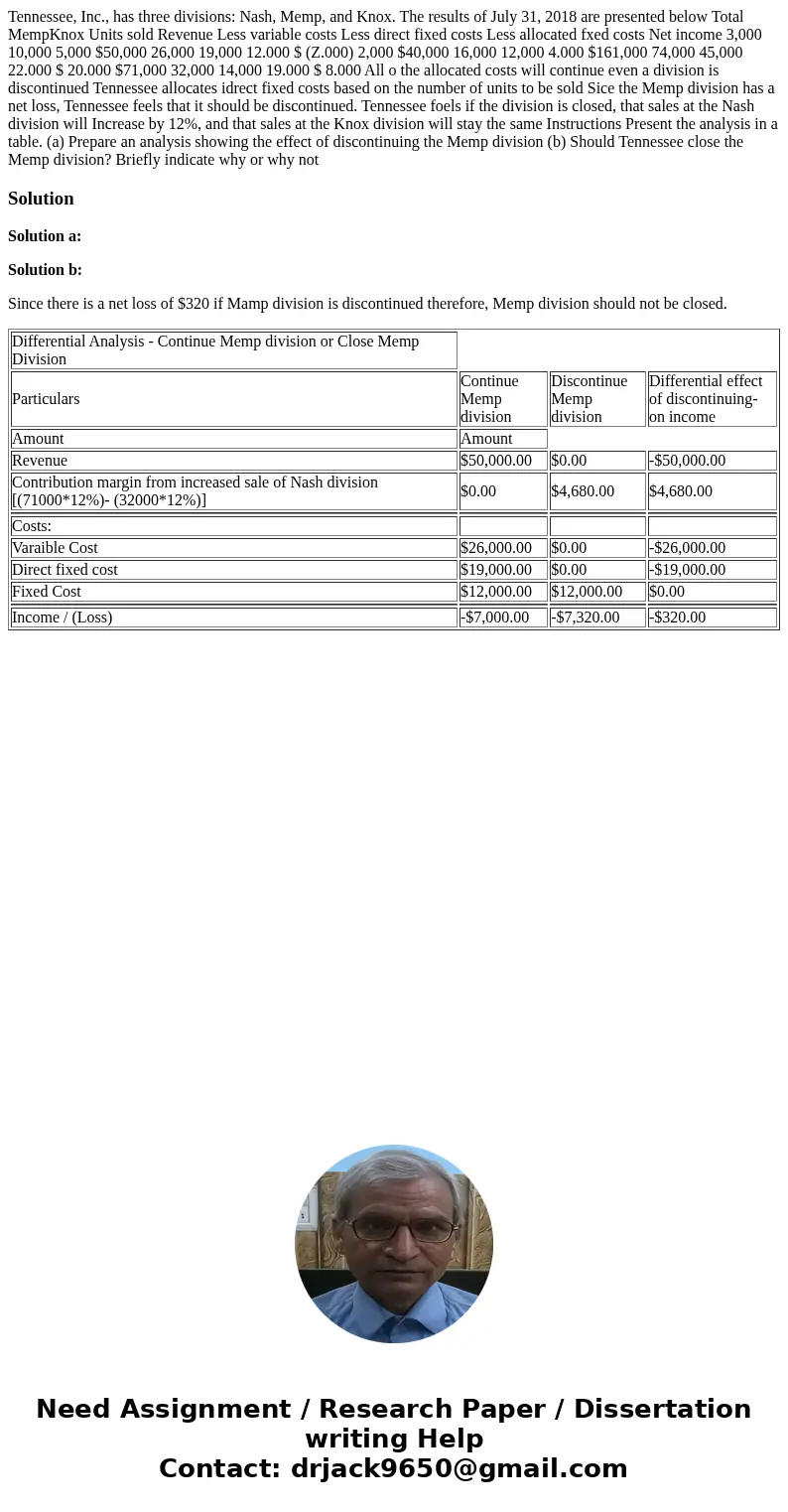  Tennessee, Inc., has three divisions: Nash, Memp, and Knox. The results of July 31, 2018 are presented below Total MempKnox Units sold Revenue Less variable co