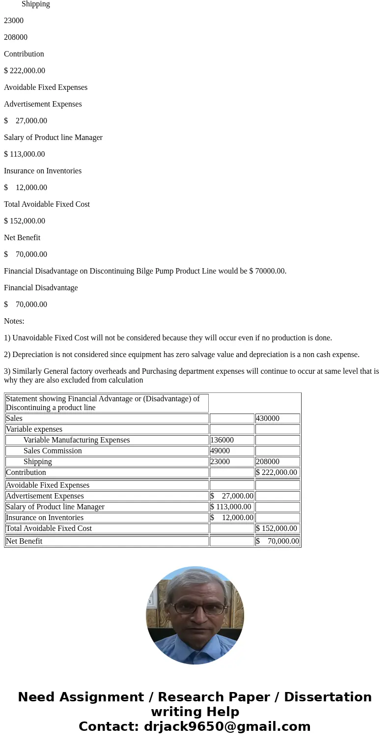  Thalassines Kataskeves, S.A., of Greece makes marine equipment. The company has been experiencing losses on its bilge pump product line for several years. The 