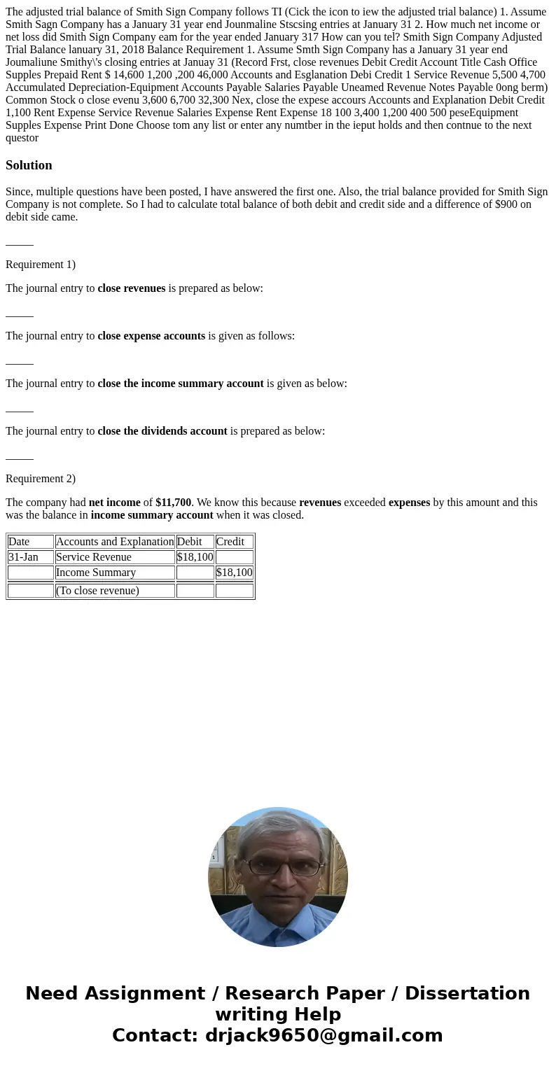  The adjusted trial balance of Smith Sign Company follows TI (Cick the icon to iew the adjusted trial balance) 1. Assume Smith Sagn Company has a January 31 yea